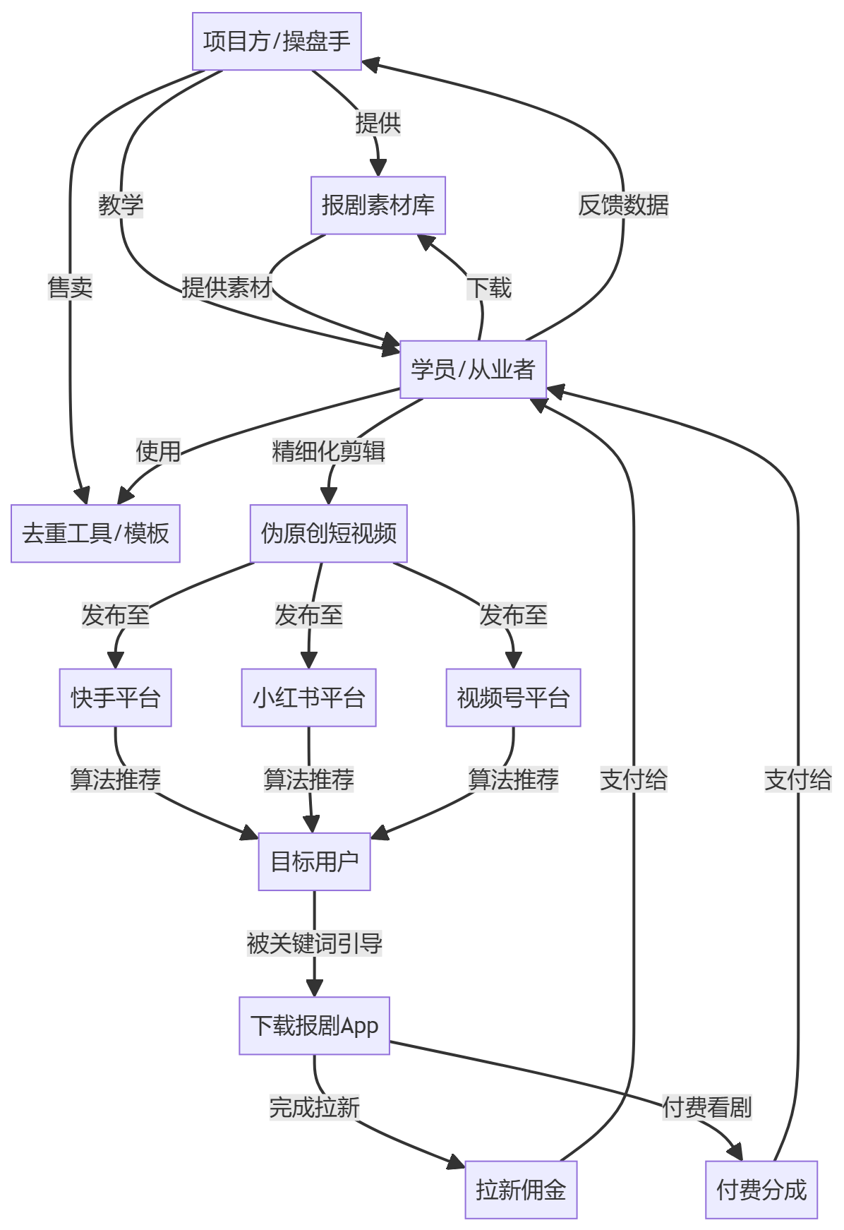 核心商业逻辑拆解